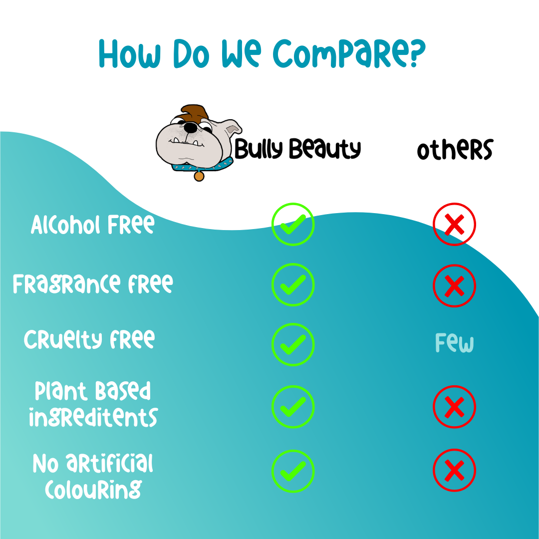 Rinseless Paw Cleansing Shampoo